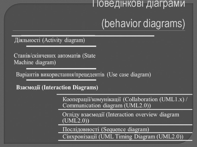 Поведінкові діаграми  (behavior diagrams)